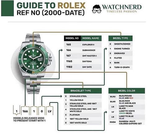 rolex reference no|rolex reference numbers meaning.